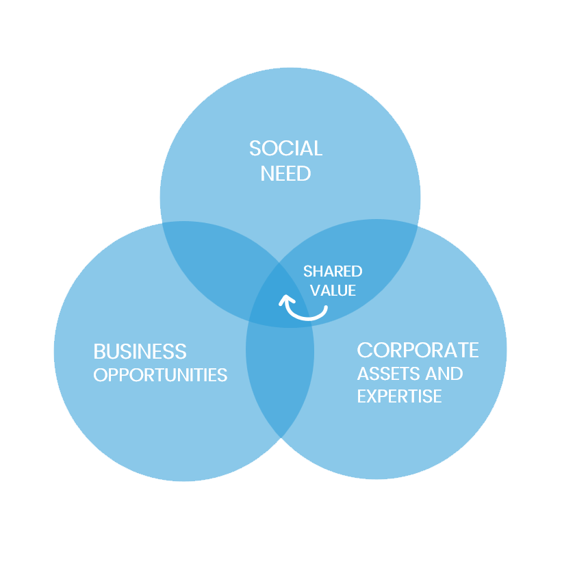 Image And Text 840X840 Csv2