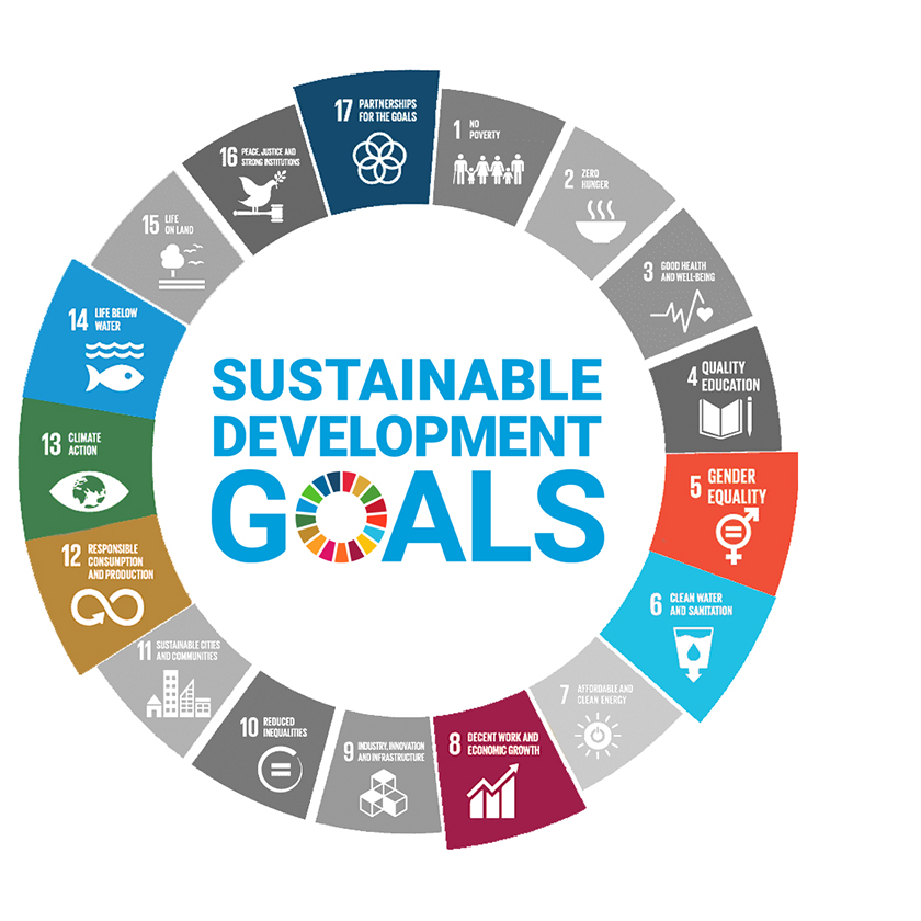 SDG_Products